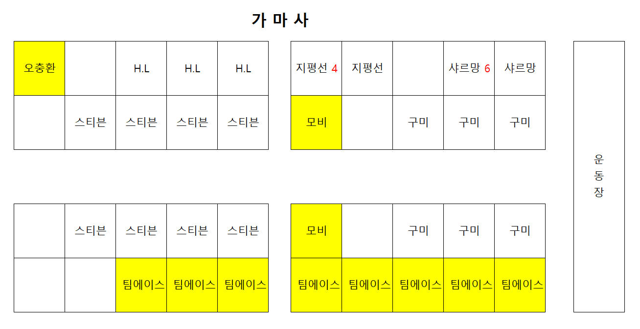 마방배치도 2